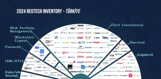 RegTech Wave: Pioneering Türkiye’s First Comprehensive RegTech Inventory RegTech Wave: Pioneering Türkiye’s First Comprehensive RegTech Inventory