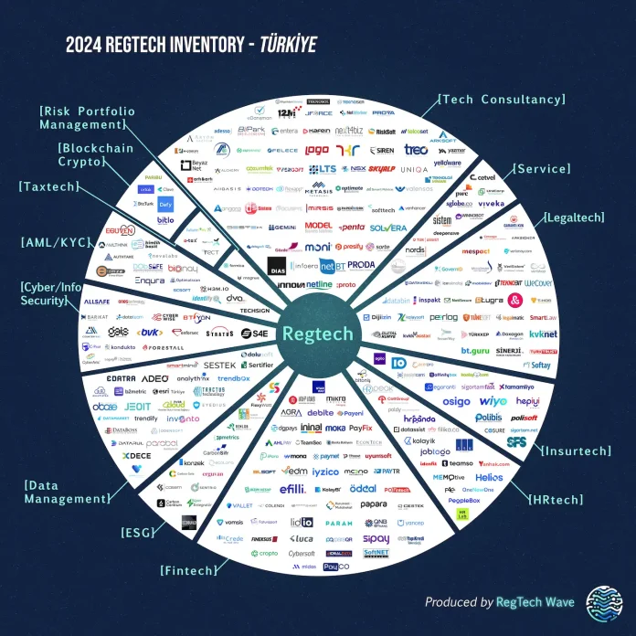 INventory High Resolution October 24-optimized RegTech Wave: Pioneering Türkiye’s First Comprehensive RegTech Inventory